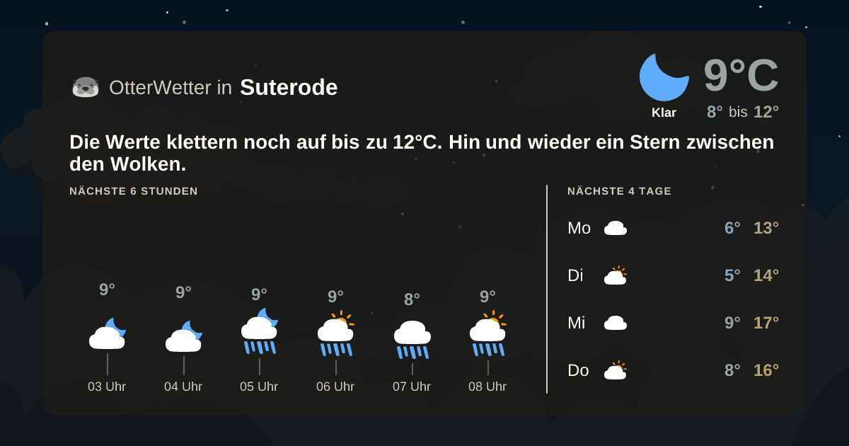 OtterWetter-Widget Suterode