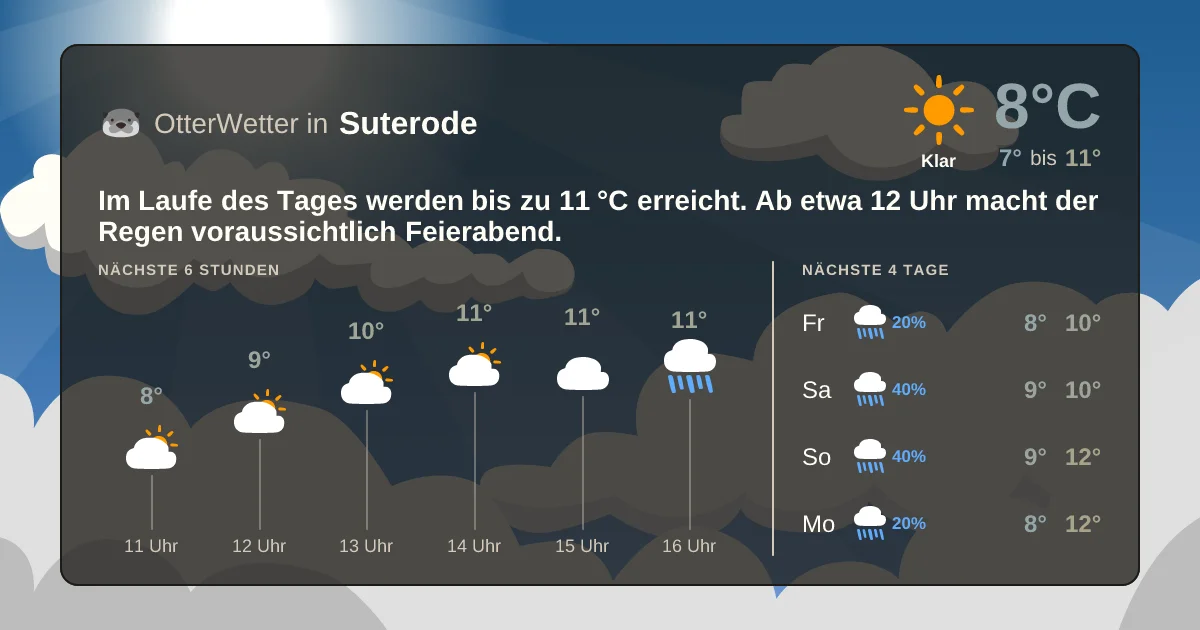 Wetter-Widget-Vorschau mit Vorhersagedaten für Suterode
