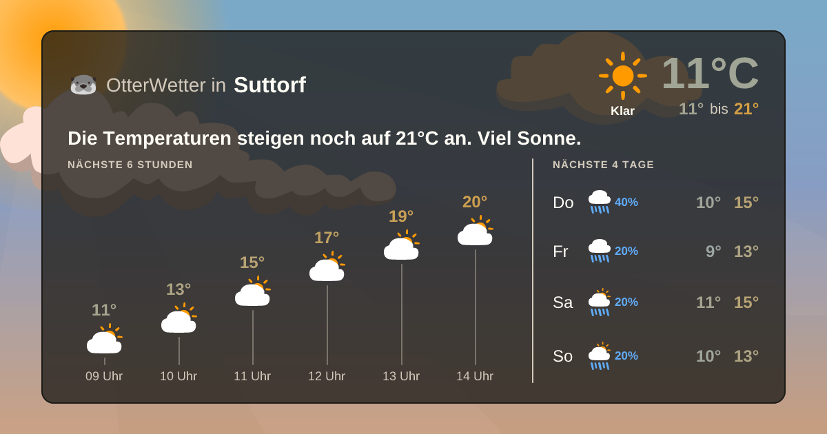 OtterWetter-Widget Suttorf