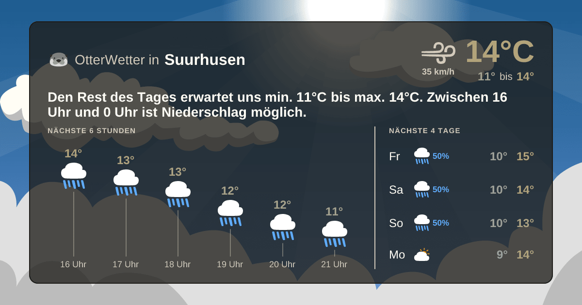 OtterWetter-Widget Suurhusen