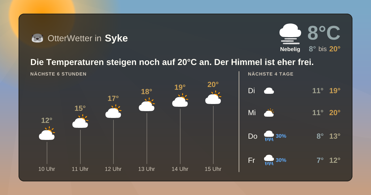Widget-Vorschau für Syke Wetter-Widget-Vorschau mit Vorhersagedaten für Syke