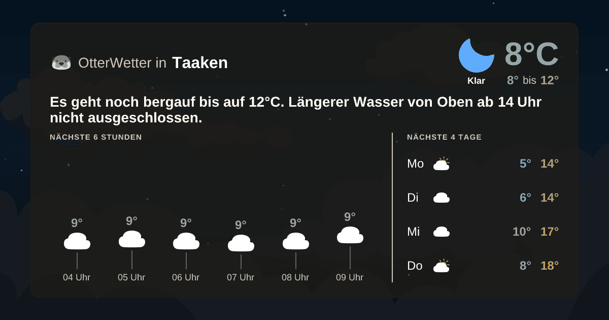 Wetter-Widget-Vorschau mit Vorhersagedaten für Taaken