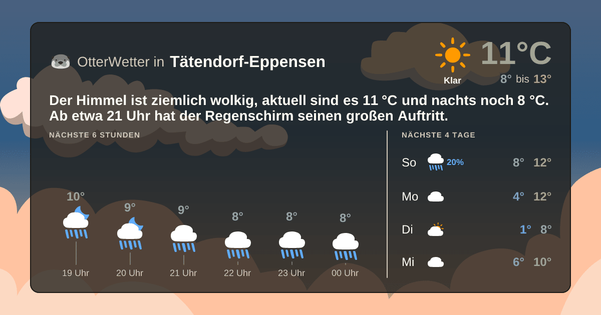 OtterWetter-Widget Tätendorf-Eppensen