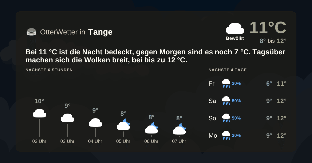 Wetter-Widget-Vorschau mit Vorhersagedaten für Tange