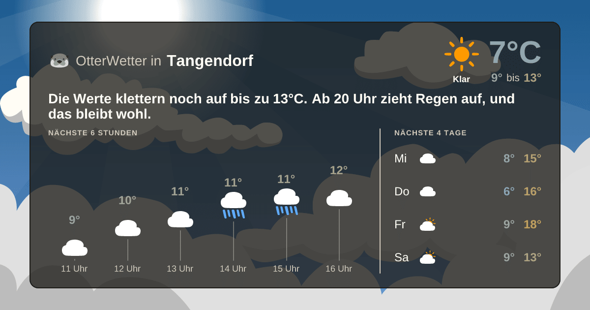 Widget-Vorschau für Tangendorf Wetter-Widget-Vorschau mit Vorhersagedaten für Tangendorf