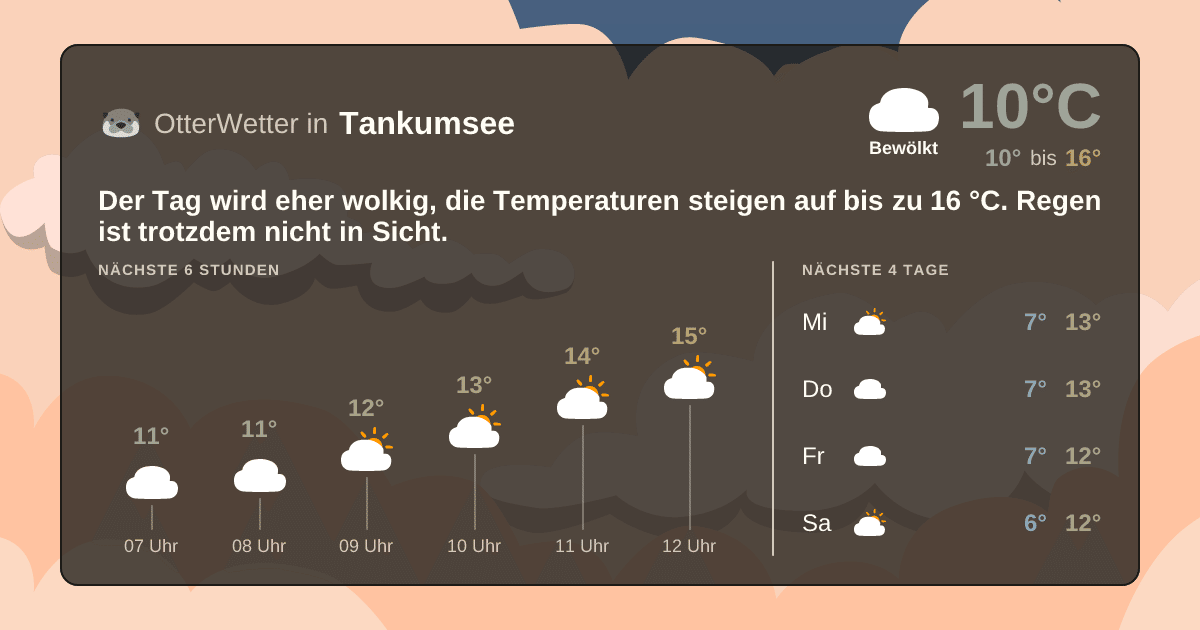 OtterWetter-Widget Tankumsee