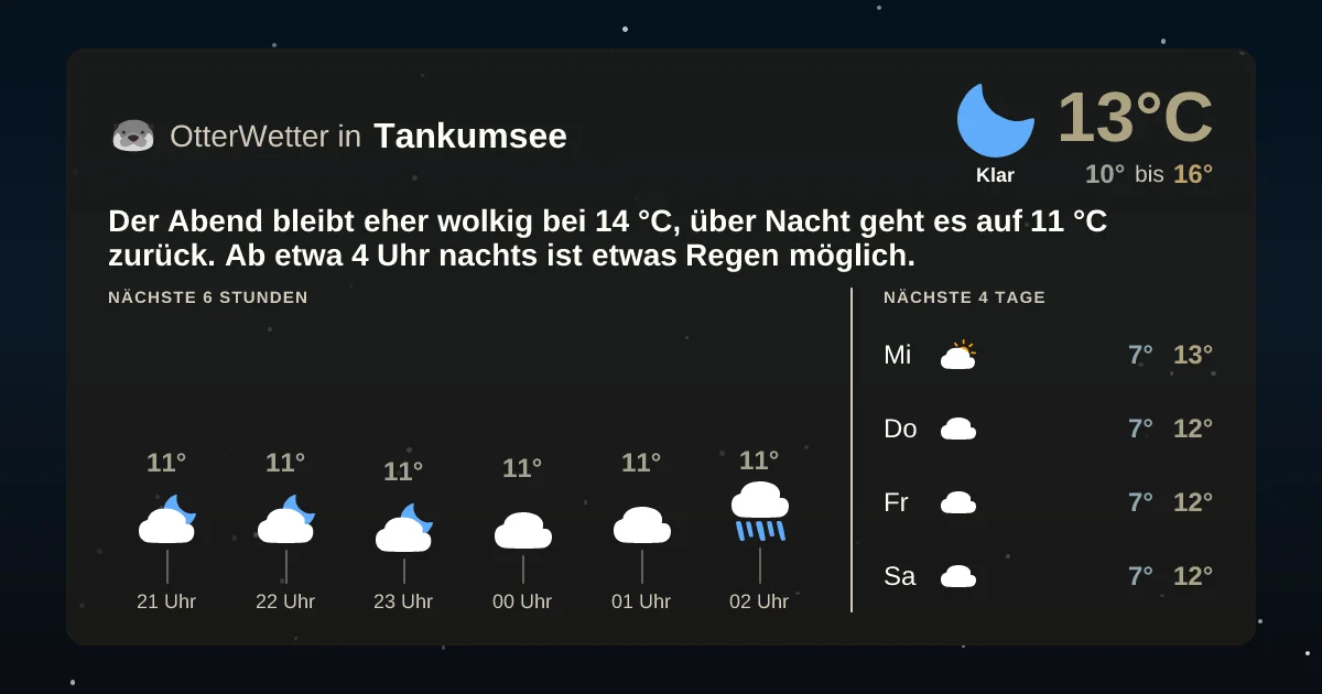 Widget-Vorschau für Tankumsee Wetter-Widget-Vorschau mit Vorhersagedaten für Tankumsee