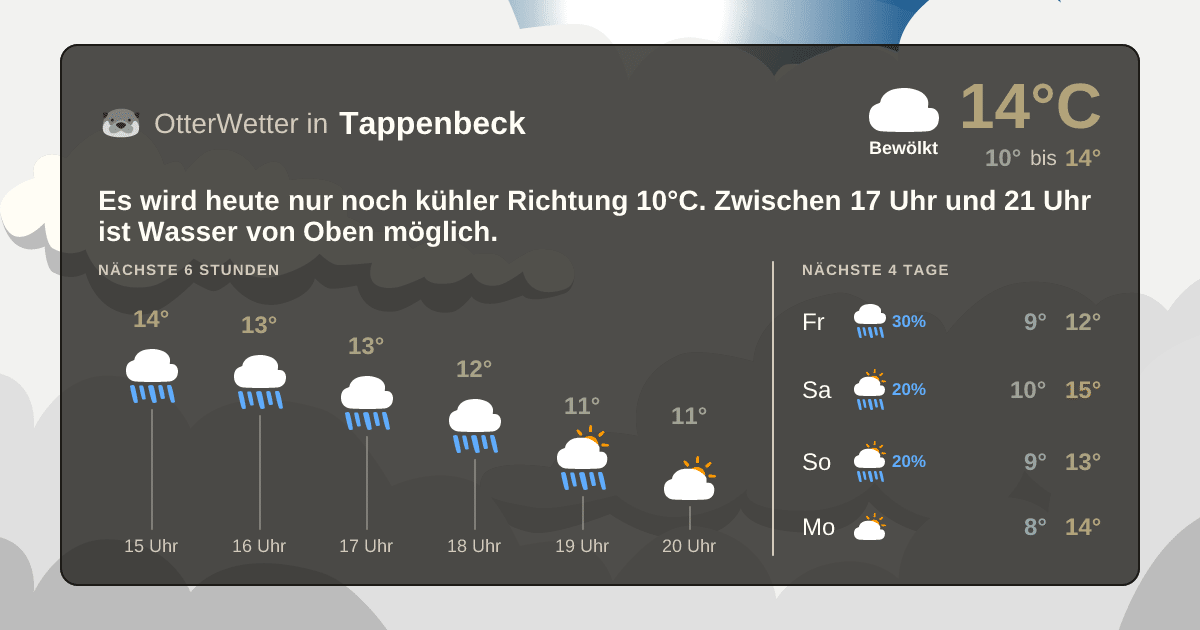Widget-Vorschau für Tappenbeck Wetter-Widget-Vorschau mit Vorhersagedaten für Tappenbeck