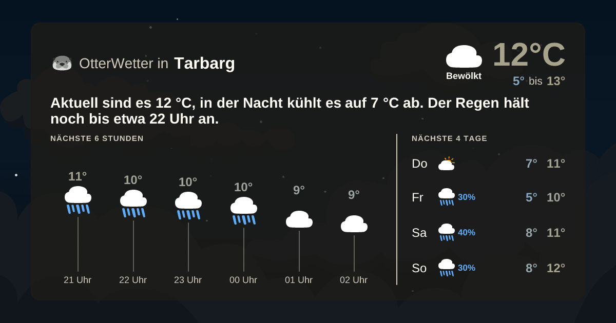 Widget-Vorschau für Tarbarg Wetter-Widget-Vorschau mit Vorhersagedaten für Tarbarg