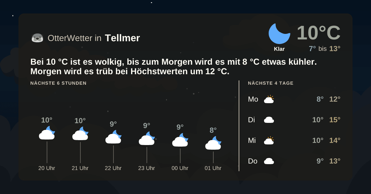 OtterWetter-Widget Tellmer