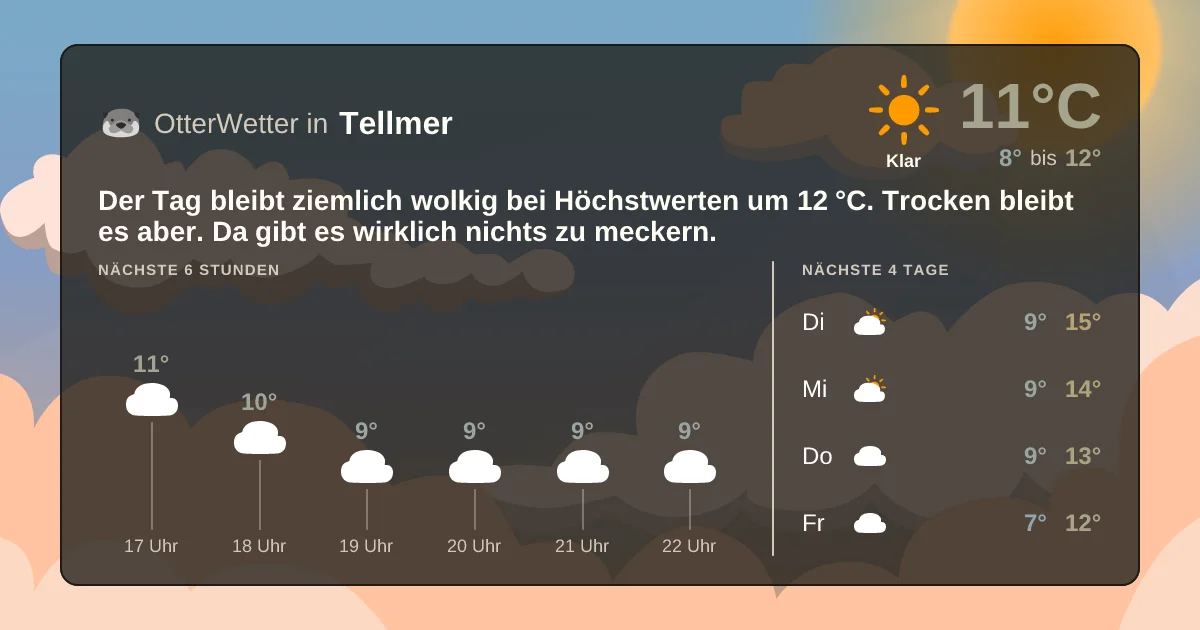Widget-Vorschau für Tellmer Wetter-Widget-Vorschau mit Vorhersagedaten für Tellmer