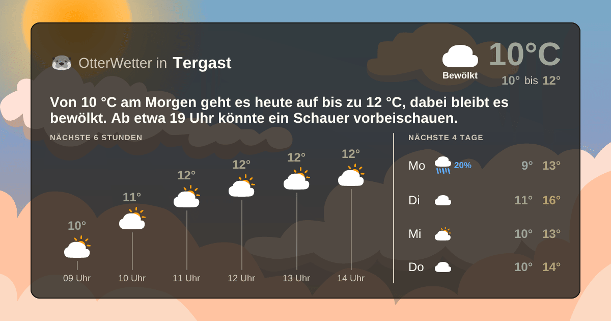 OtterWetter-Widget Tergast