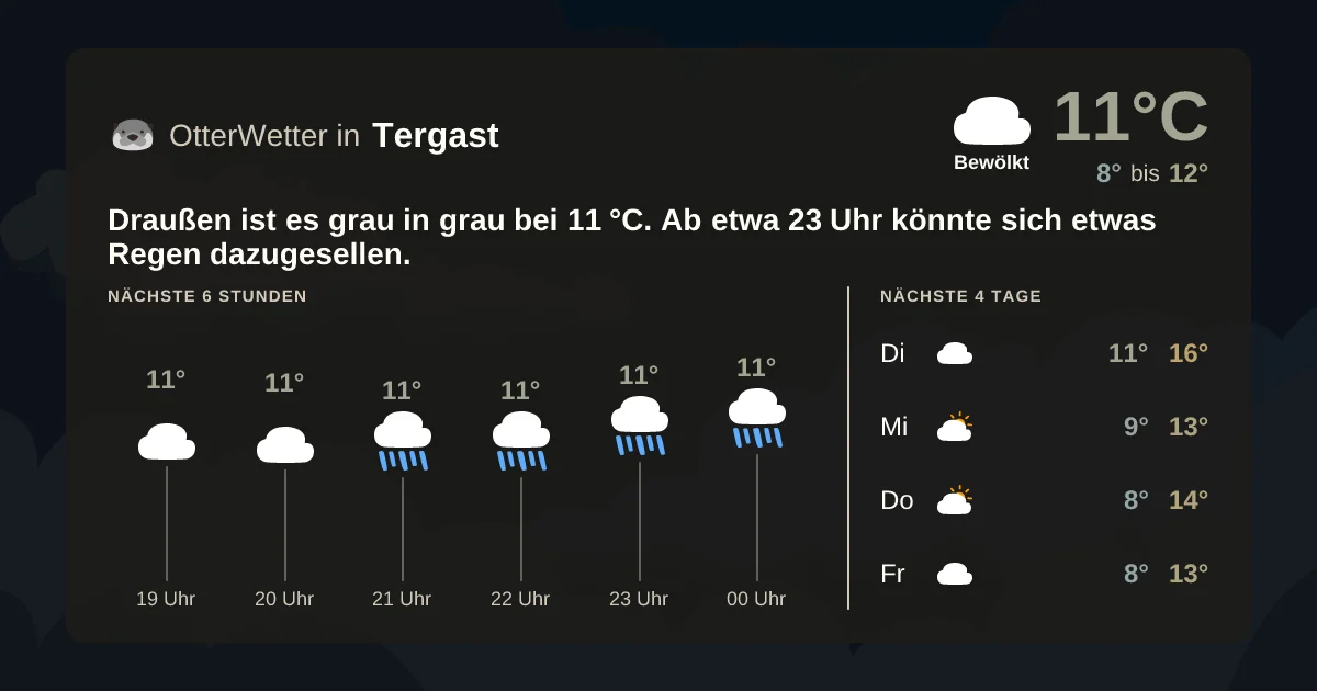 Widget-Vorschau für Tergast Wetter-Widget-Vorschau mit Vorhersagedaten für Tergast