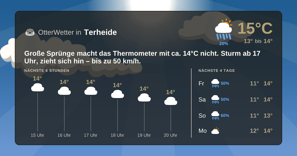 OtterWetter-Widget Terheide