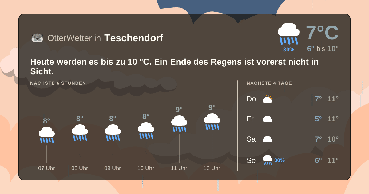 OtterWetter-Widget Teschendorf