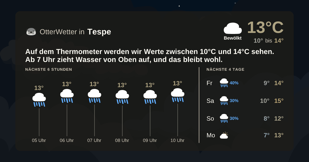 OtterWetter-Widget Tespe
