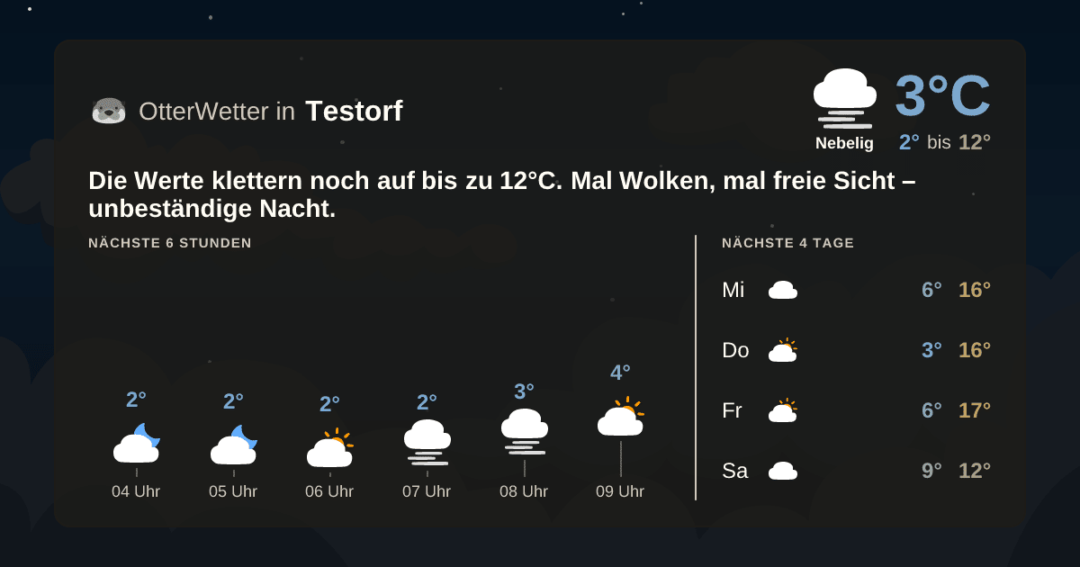 OtterWetter-Widget Testorf