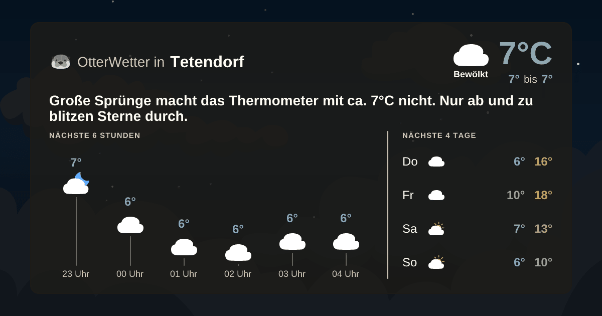 Widget-Vorschau für Tetendorf Wetter-Widget-Vorschau mit Vorhersagedaten für Tetendorf