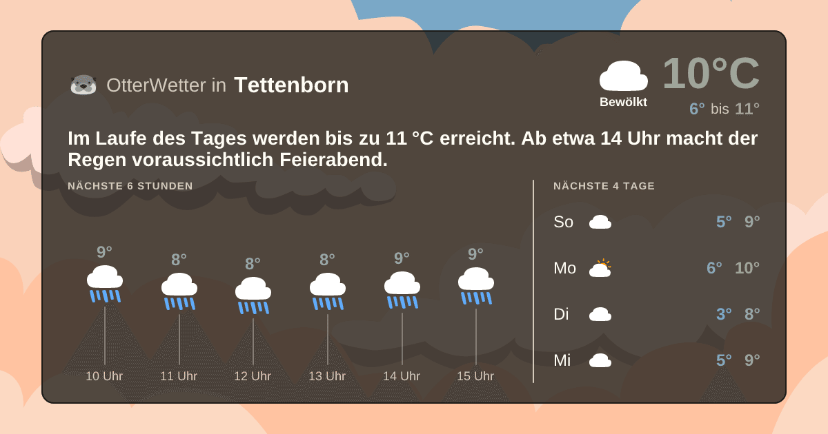 OtterWetter-Widget Tettenborn