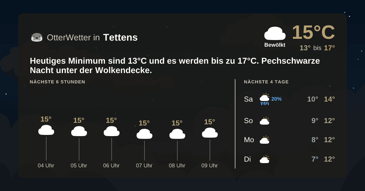 Widget-Vorschau für Tettens Wetter-Widget-Vorschau mit Vorhersagedaten für Tettens