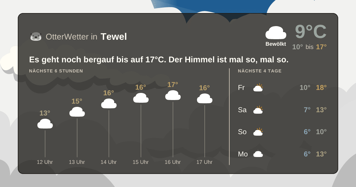 OtterWetter-Widget Tewel