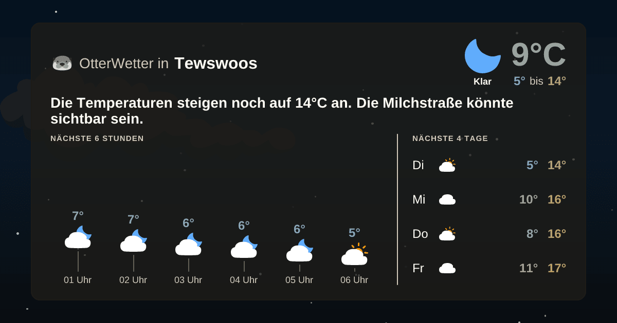 OtterWetter-Widget Tewswoos