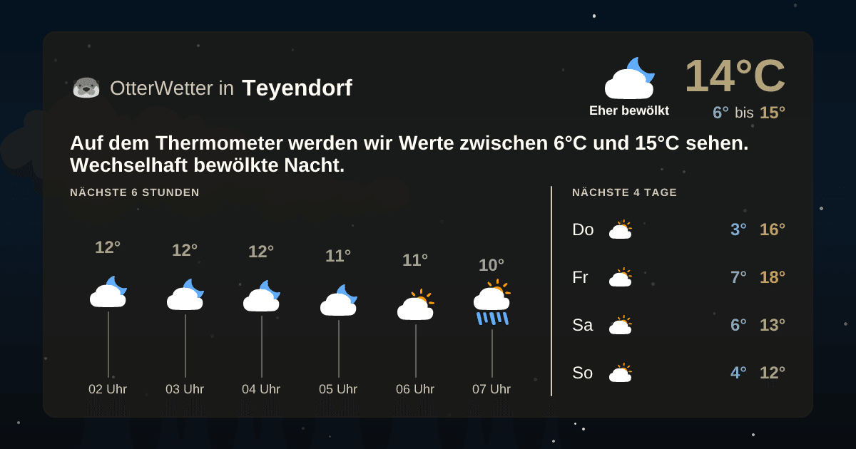 OtterWetter-Widget Teyendorf