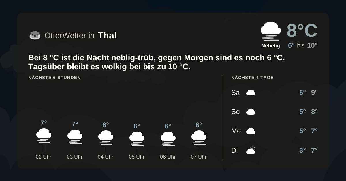 OtterWetter-Widget Thal