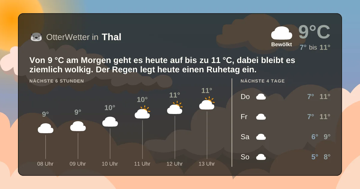 Wetter-Widget-Vorschau mit Vorhersagedaten für Thal