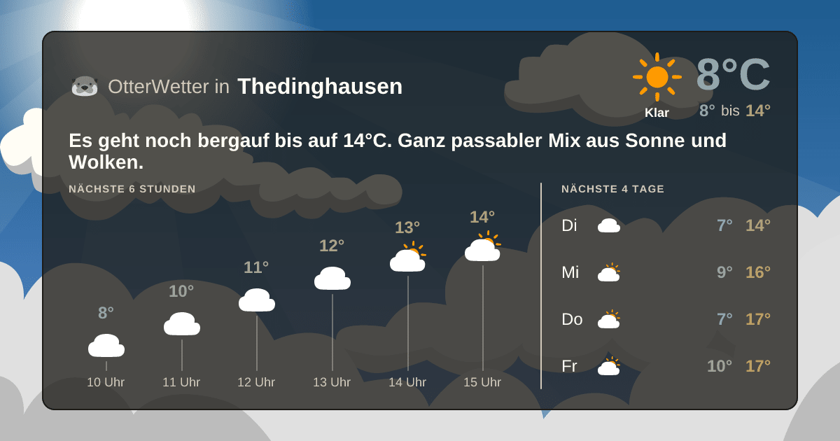 Widget-Vorschau für Thedinghausen Wetter-Widget-Vorschau mit Vorhersagedaten für Thedinghausen