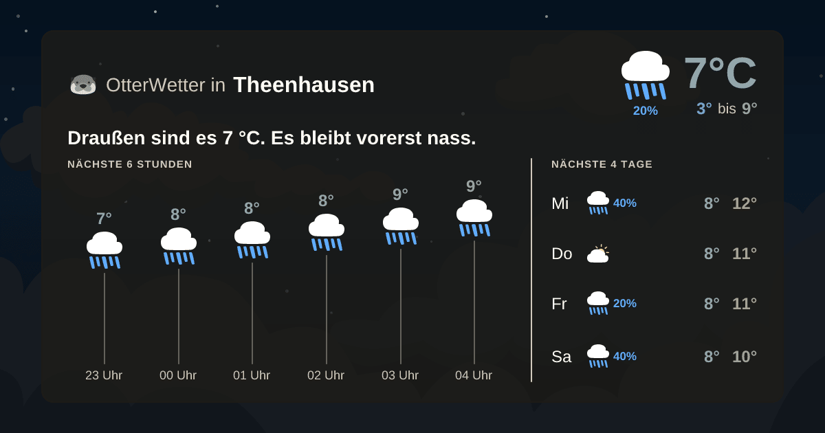 OtterWetter-Widget Theenhausen
