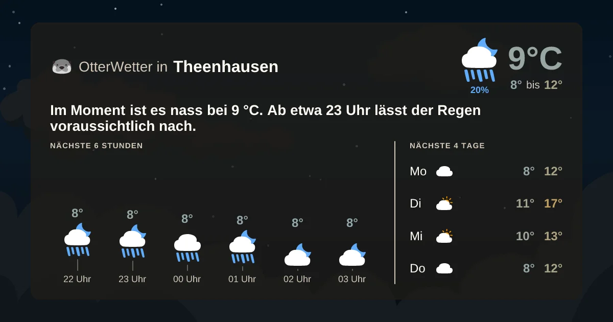 Widget-Vorschau für Theenhausen Wetter-Widget-Vorschau mit Vorhersagedaten für Theenhausen