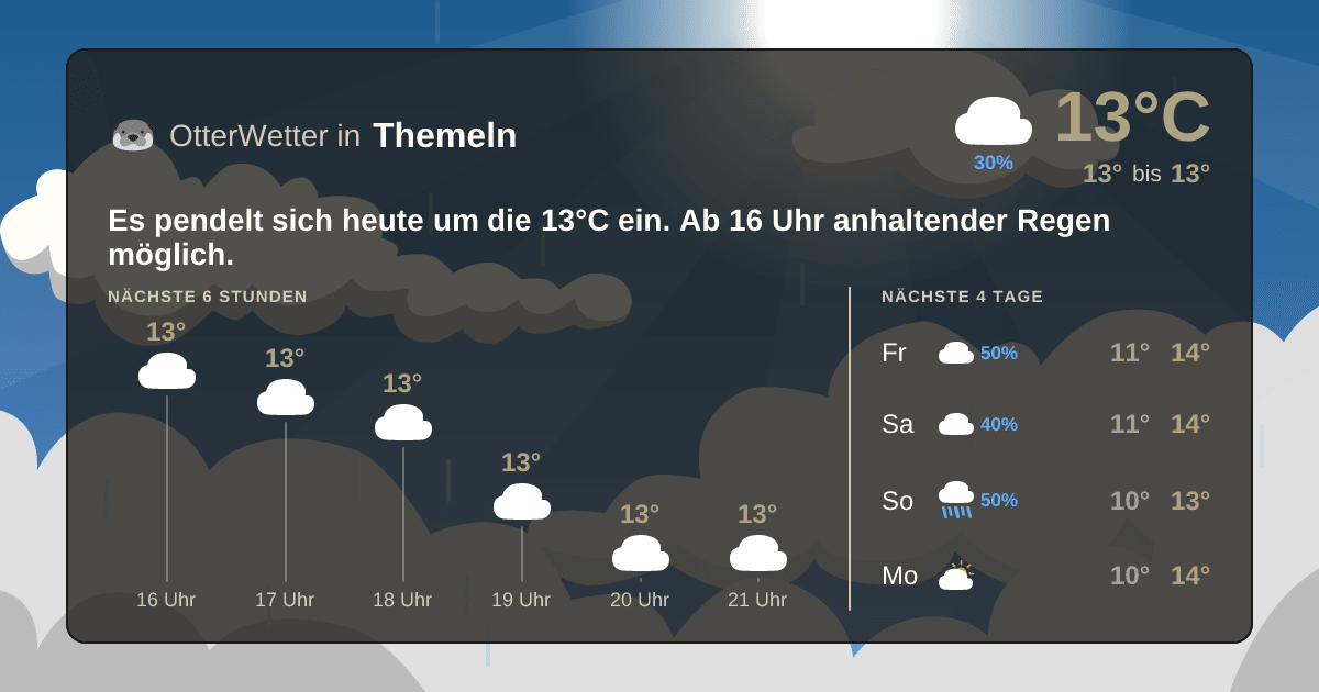 Widget-Vorschau für Themeln Wetter-Widget-Vorschau mit Vorhersagedaten für Themeln
