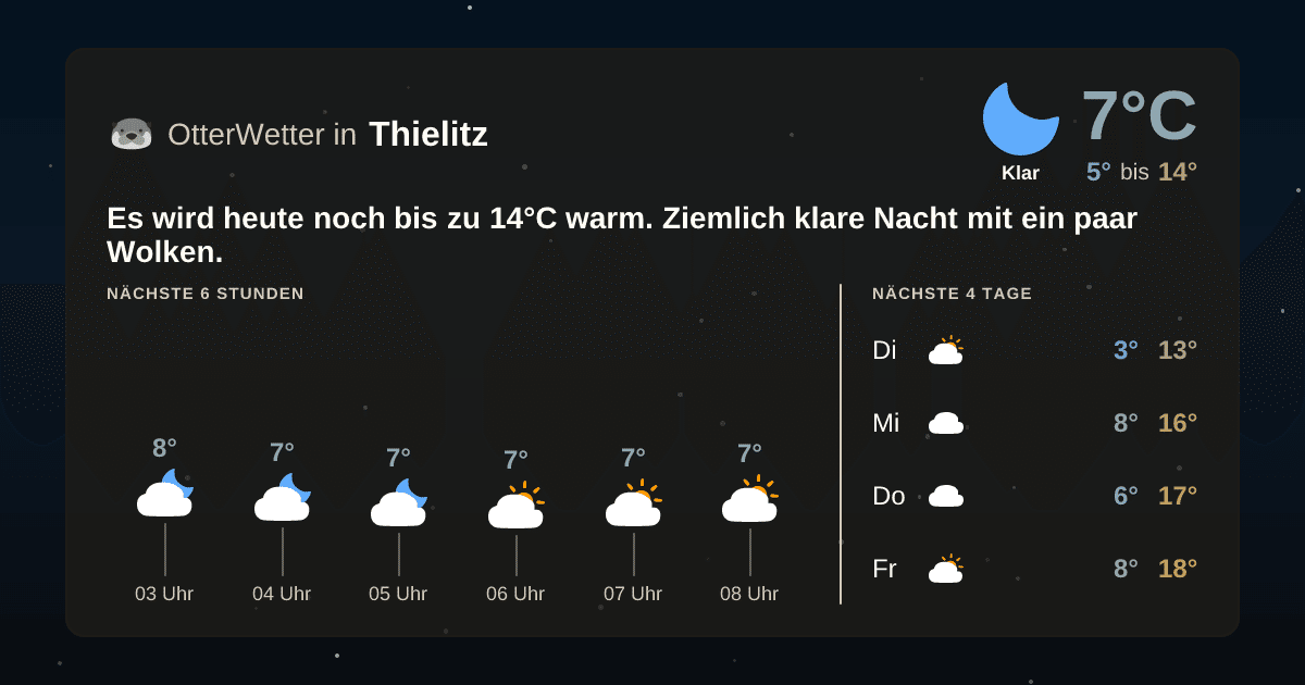 Wetter-Widget-Vorschau mit Vorhersagedaten für Thielitz
