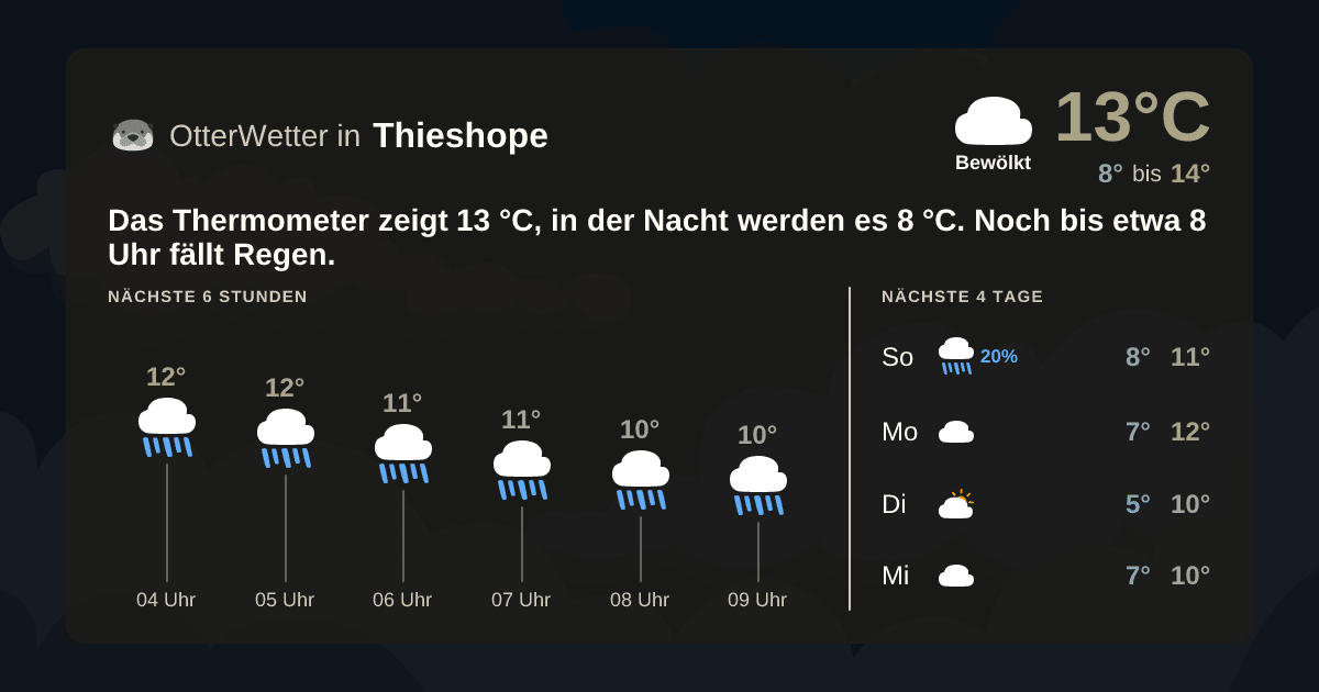 Widget-Vorschau für Thieshope Wetter-Widget-Vorschau mit Vorhersagedaten für Thieshope