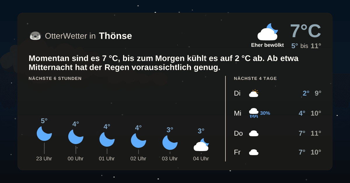 OtterWetter-Widget Thönse