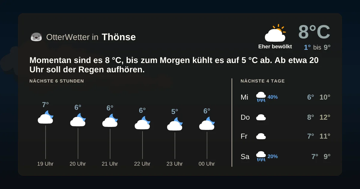 Wetter-Widget-Vorschau mit Vorhersagedaten für Thönse