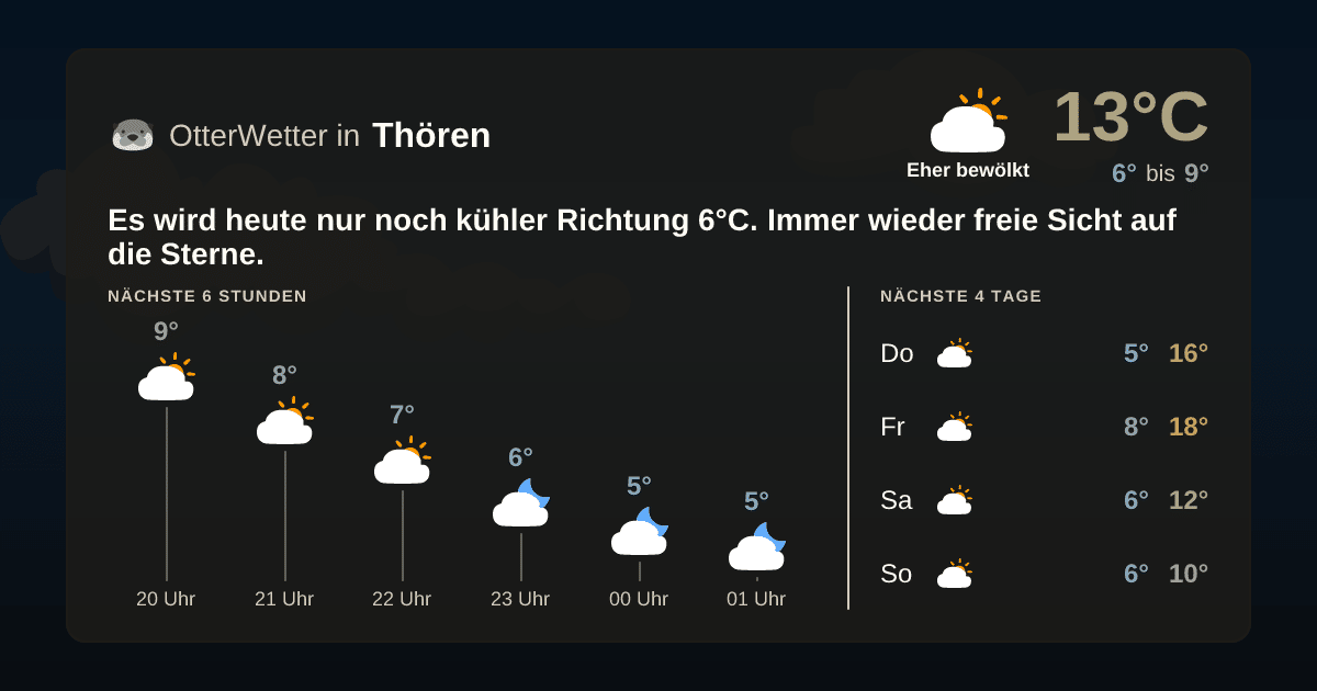 OtterWetter-Widget Thören