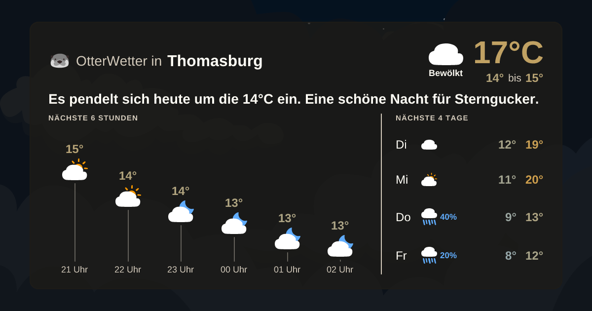 OtterWetter-Widget Thomasburg