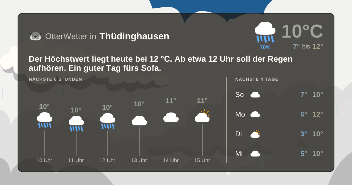 OtterWetter-Widget Thüdinghausen