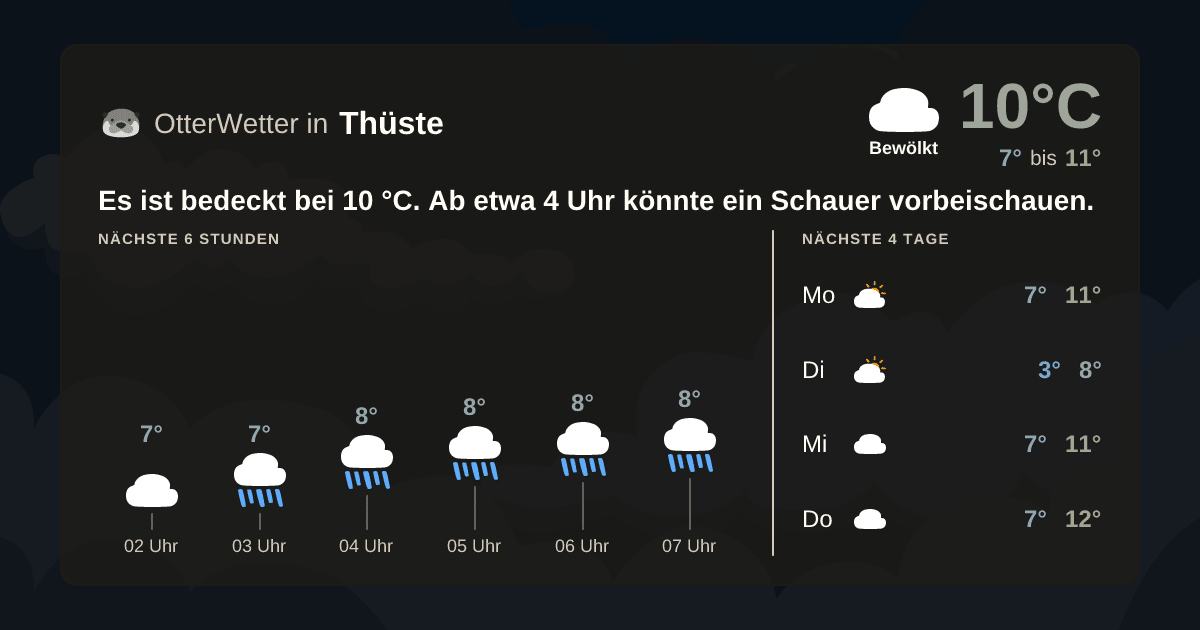 Widget-Vorschau für Thüste Wetter-Widget-Vorschau mit Vorhersagedaten für Thüste