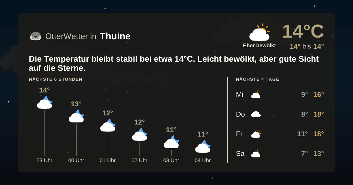 Wetter-Widget-Vorschau mit Vorhersagedaten für Thuine