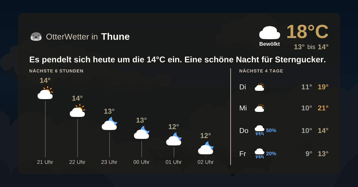 OtterWetter-Widget Thune