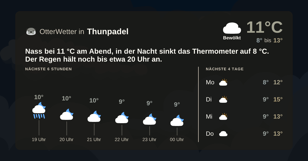 OtterWetter-Widget Thunpadel