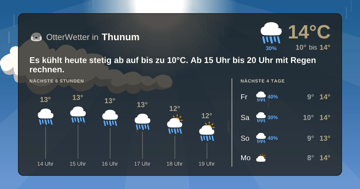 Widget-Vorschau für Thunum Wetter-Widget-Vorschau mit Vorhersagedaten für Thunum