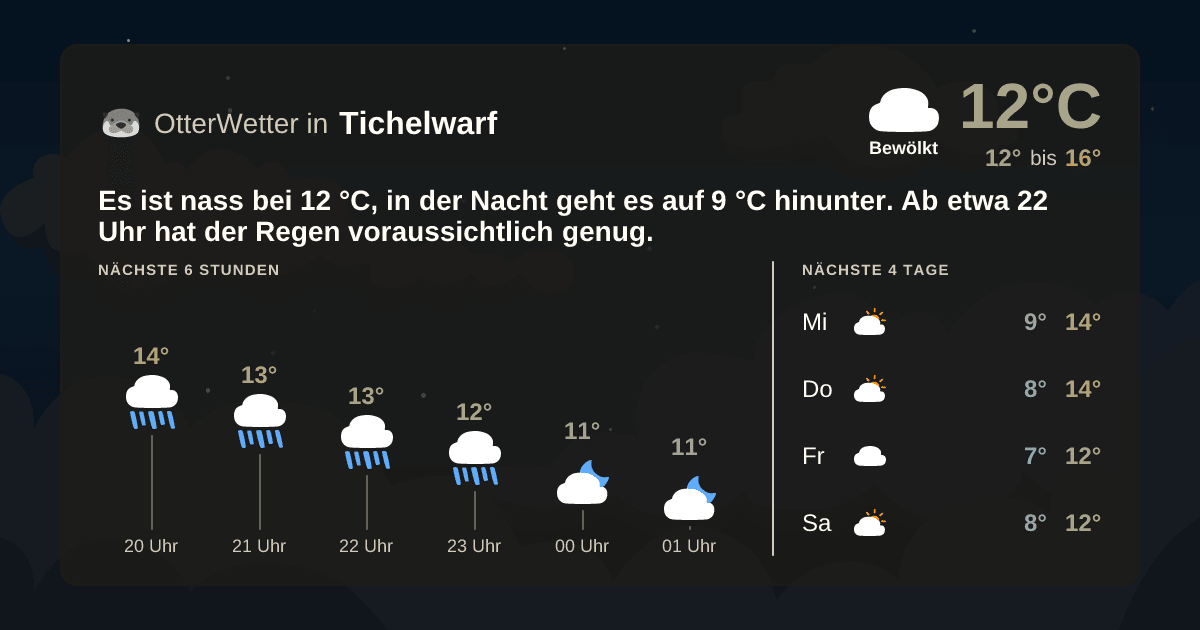 OtterWetter-Widget Tichelwarf