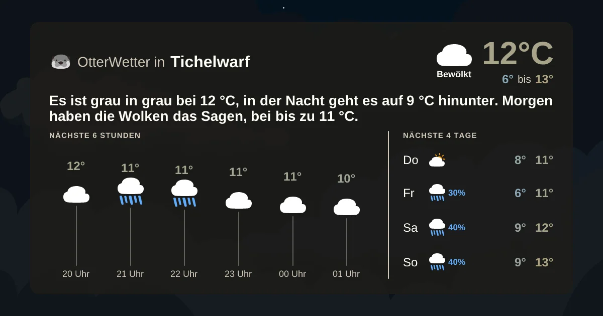 Wetter-Widget-Vorschau mit Vorhersagedaten für Tichelwarf