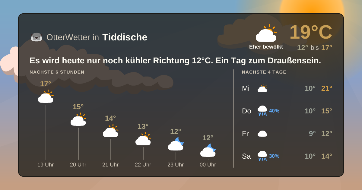OtterWetter-Widget Tiddische