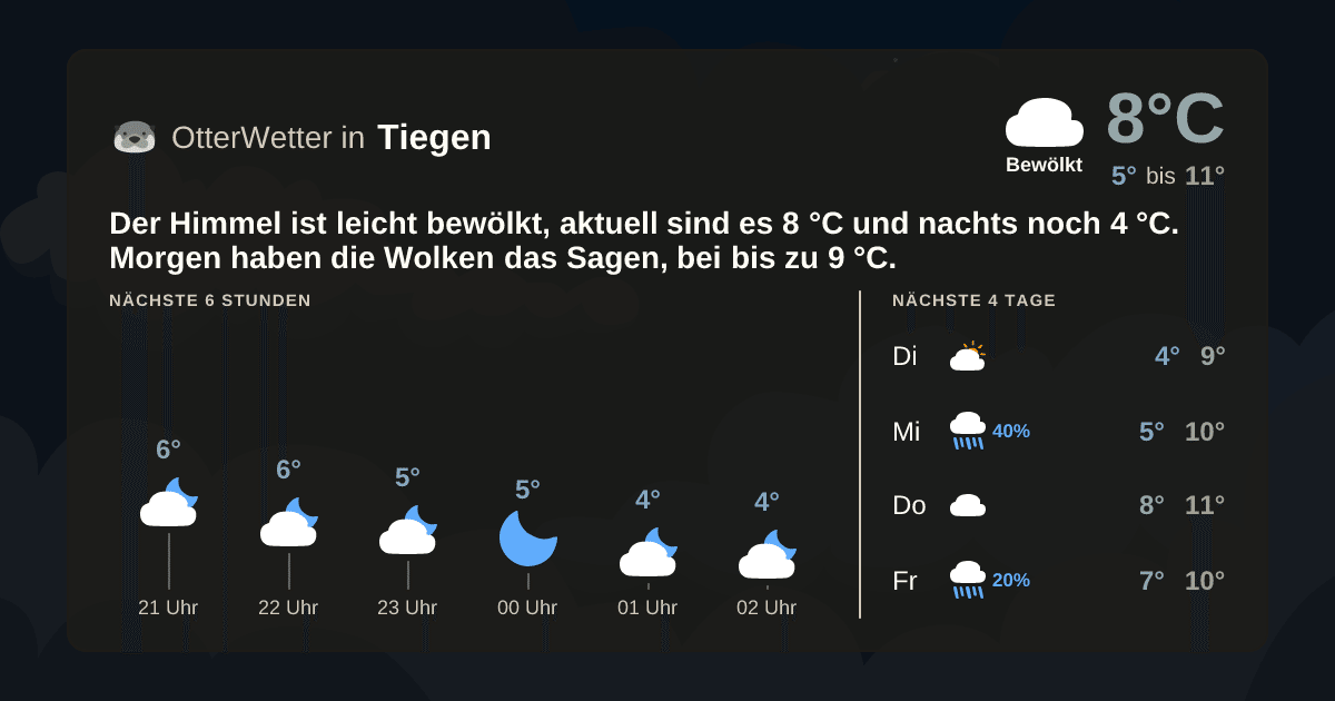 OtterWetter-Widget Tiegen