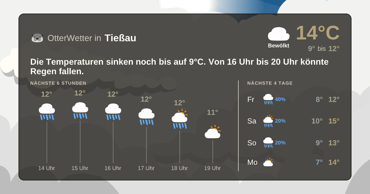 Widget-Vorschau für Tießau Wetter-Widget-Vorschau mit Vorhersagedaten für Tießau